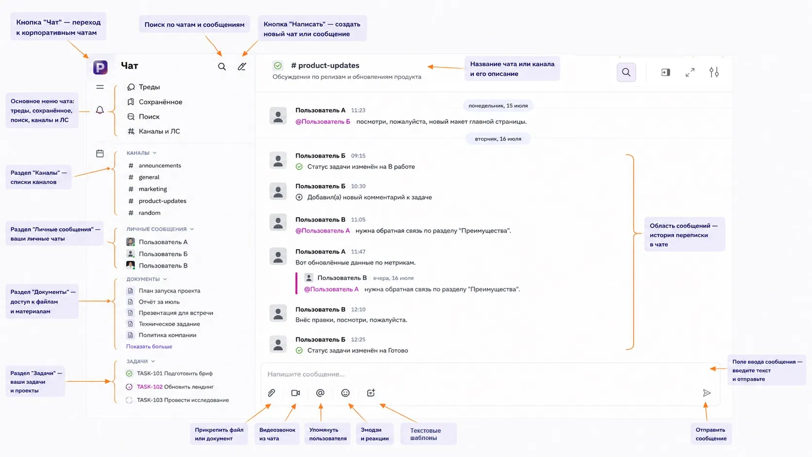 Интерфейс корпоративного чата Интабия Платформы