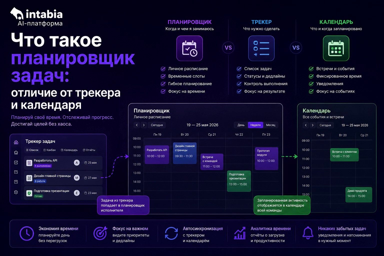Что такое планировщик задач: отличие от трекера и календаря