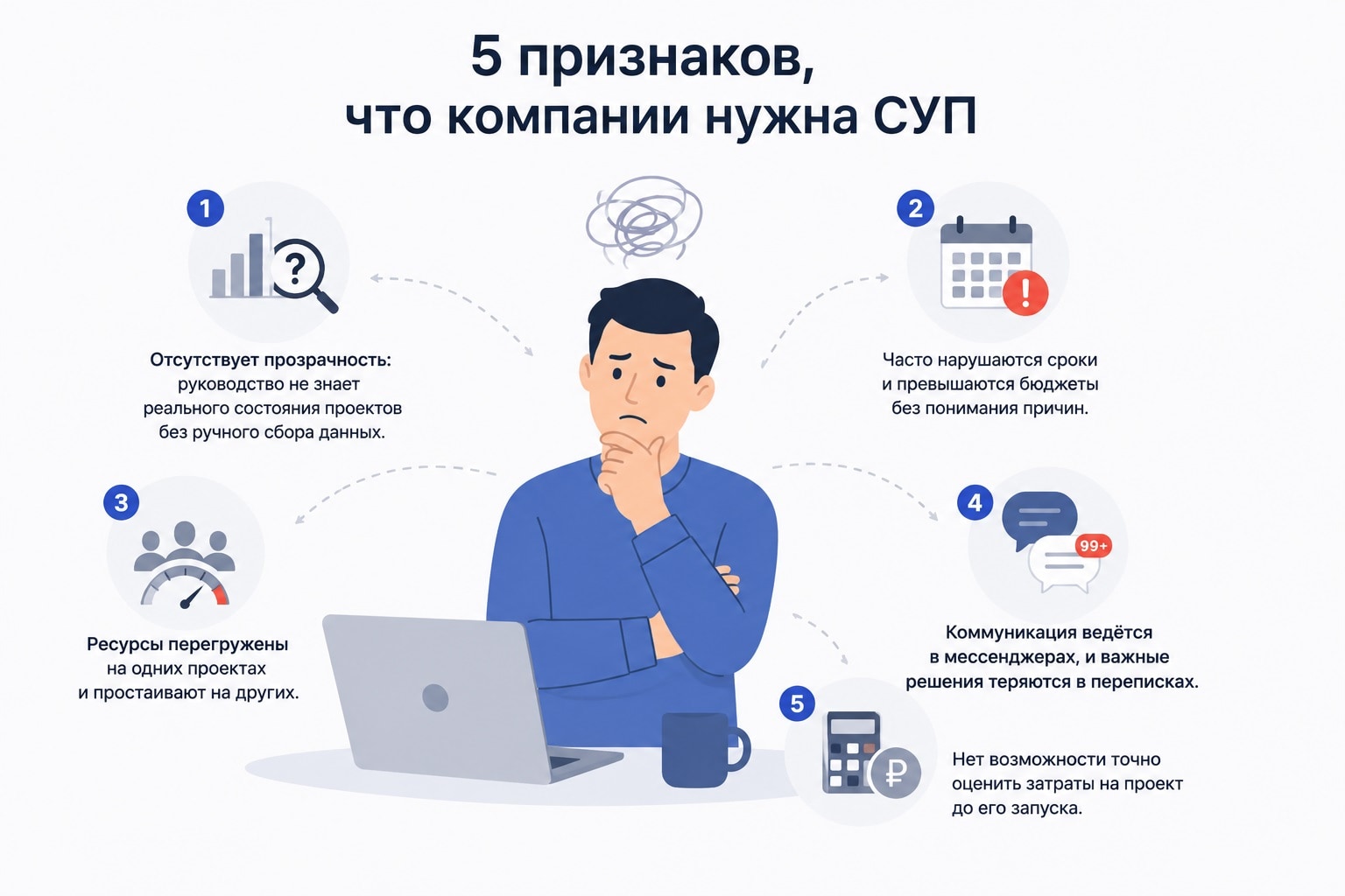 5 признаков, что компании нужна СУП