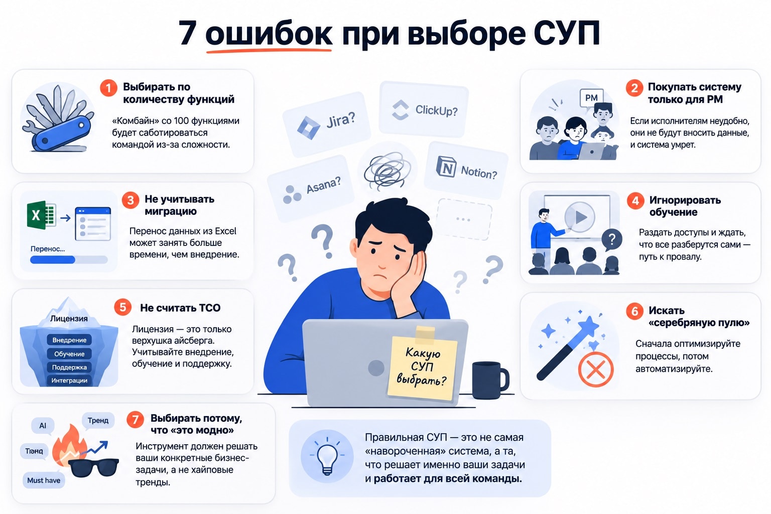 7 ошибок при выборе СУП