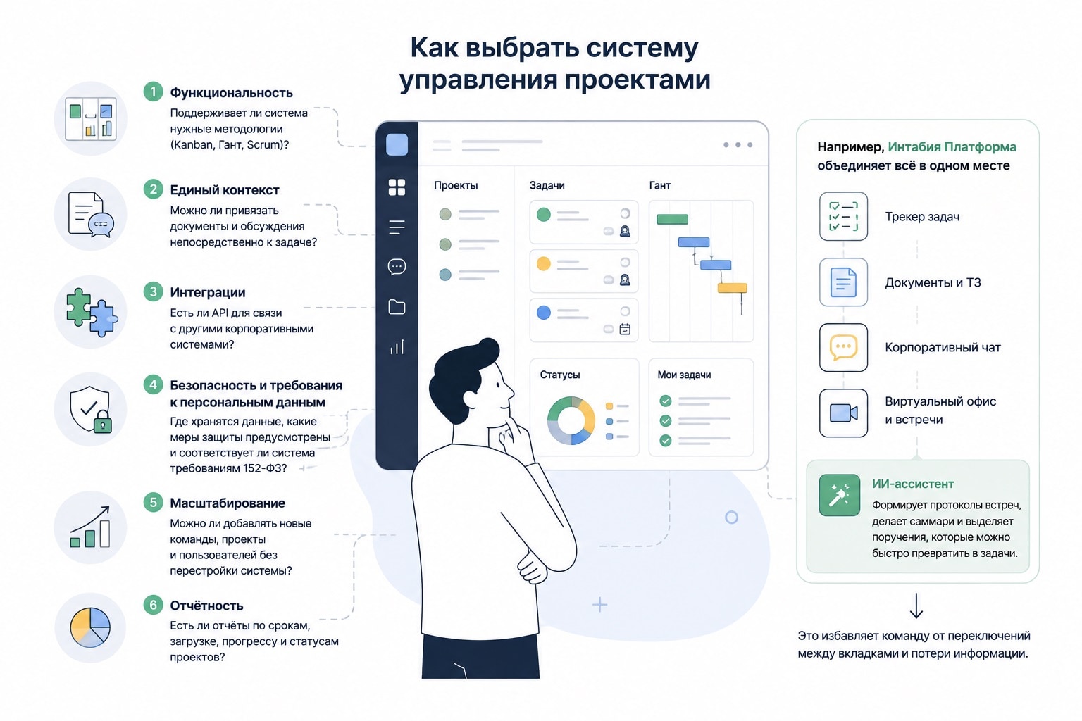 Как выбрать систему управления проектами