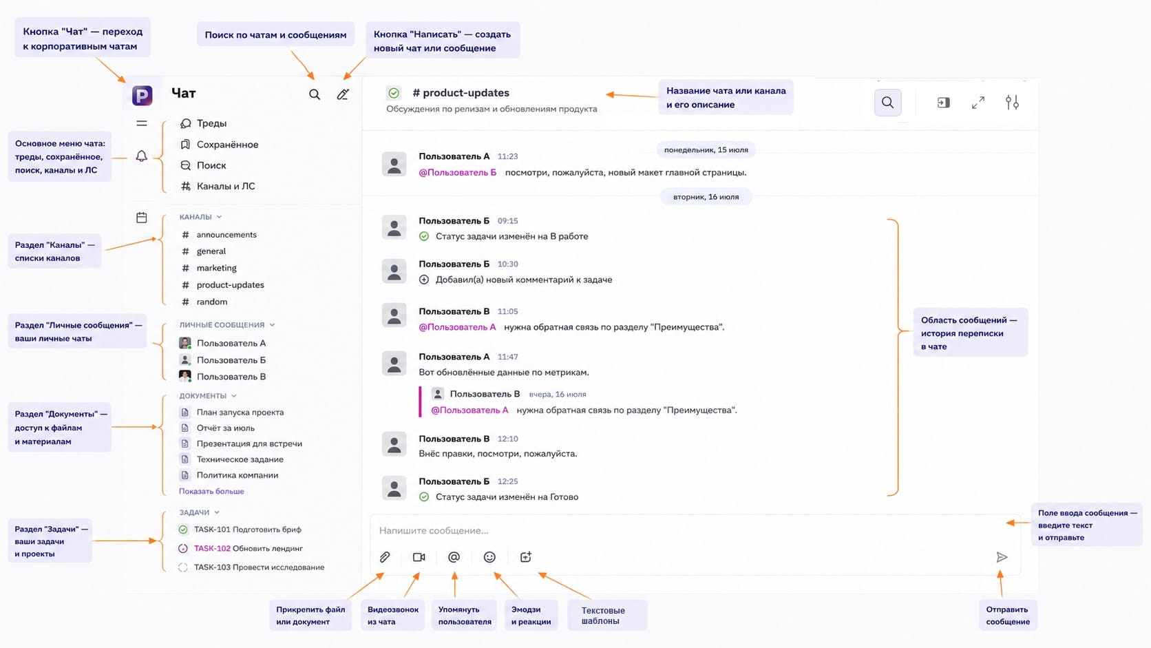Интерфейс корпоративного чата Интабия Платформы