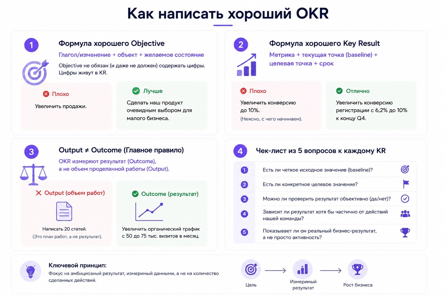 Как написать хороший OKR