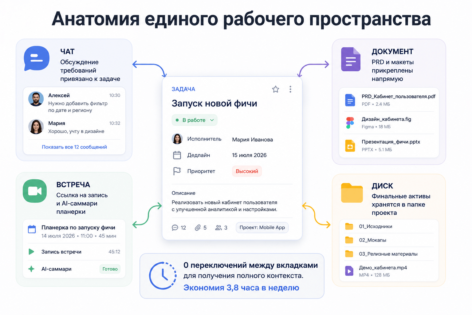 Анатомия единого рабочего пространства