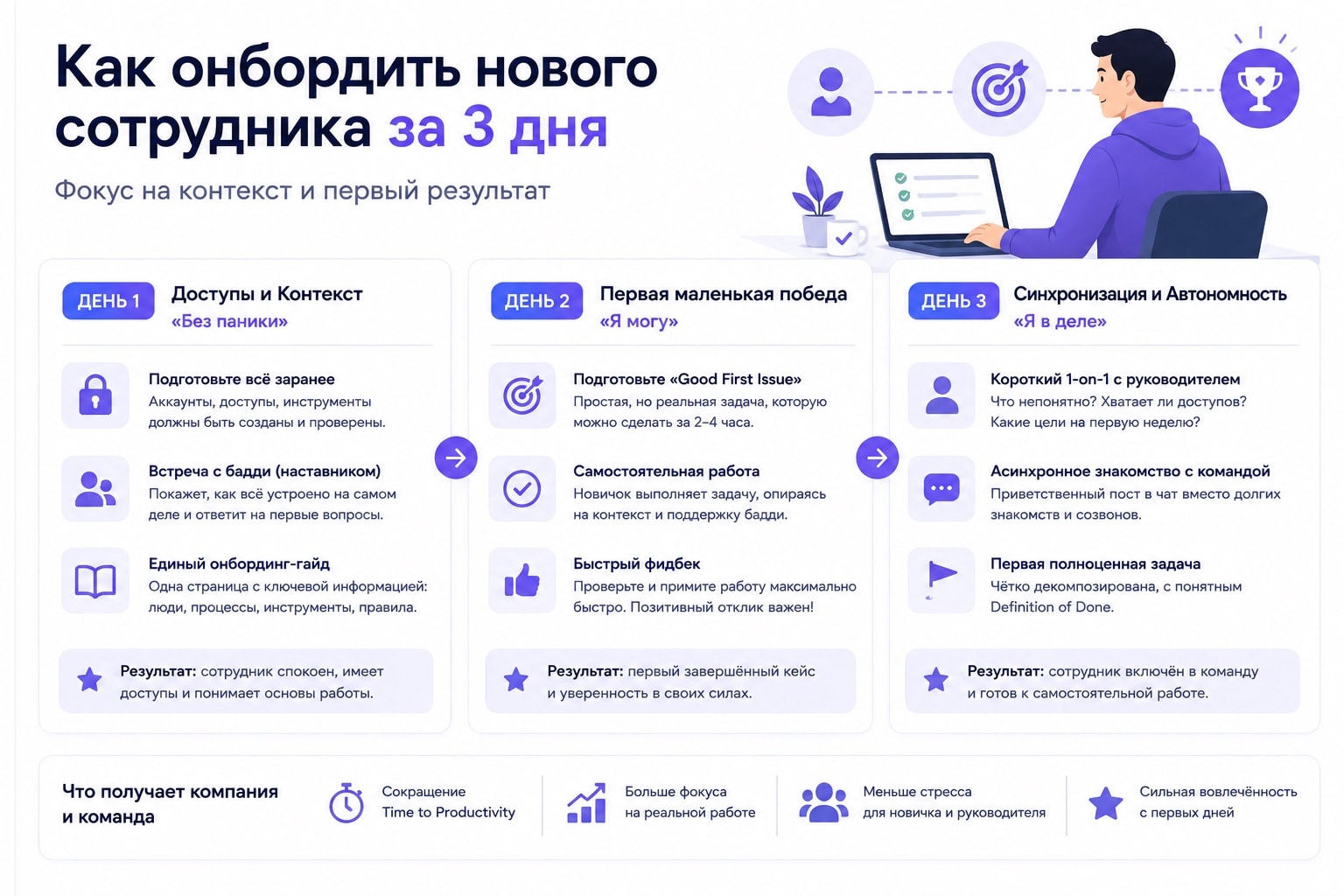 Как онбордить нового сотрудника за 3 дня: пошаговый гайд