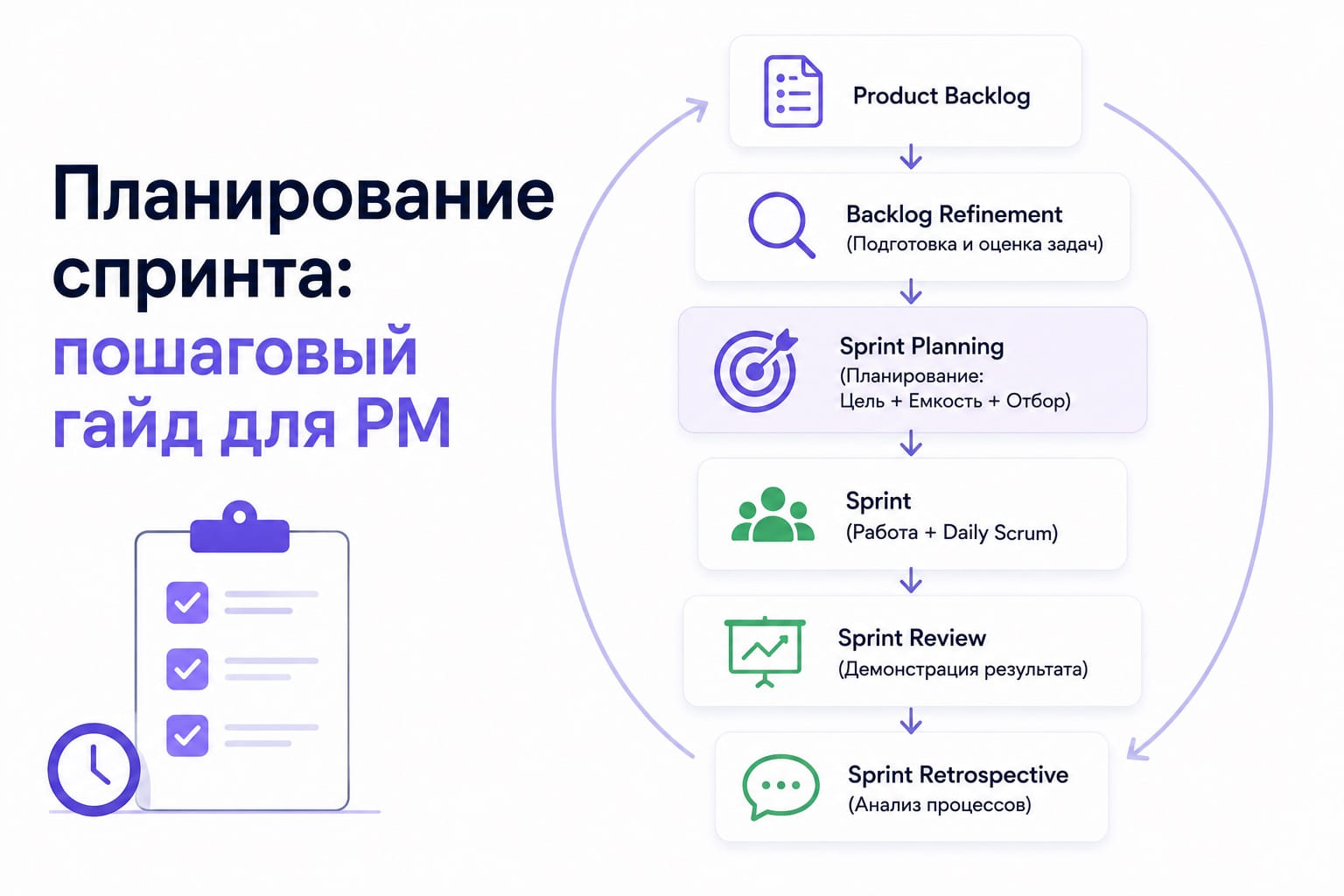 Цикл планирования спринта