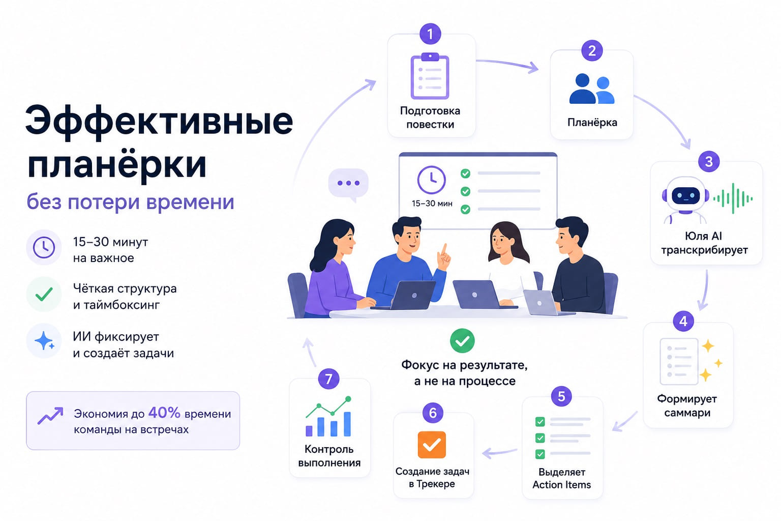 Как проводить эффективные планёрки без потери времени: пошаговый гайд