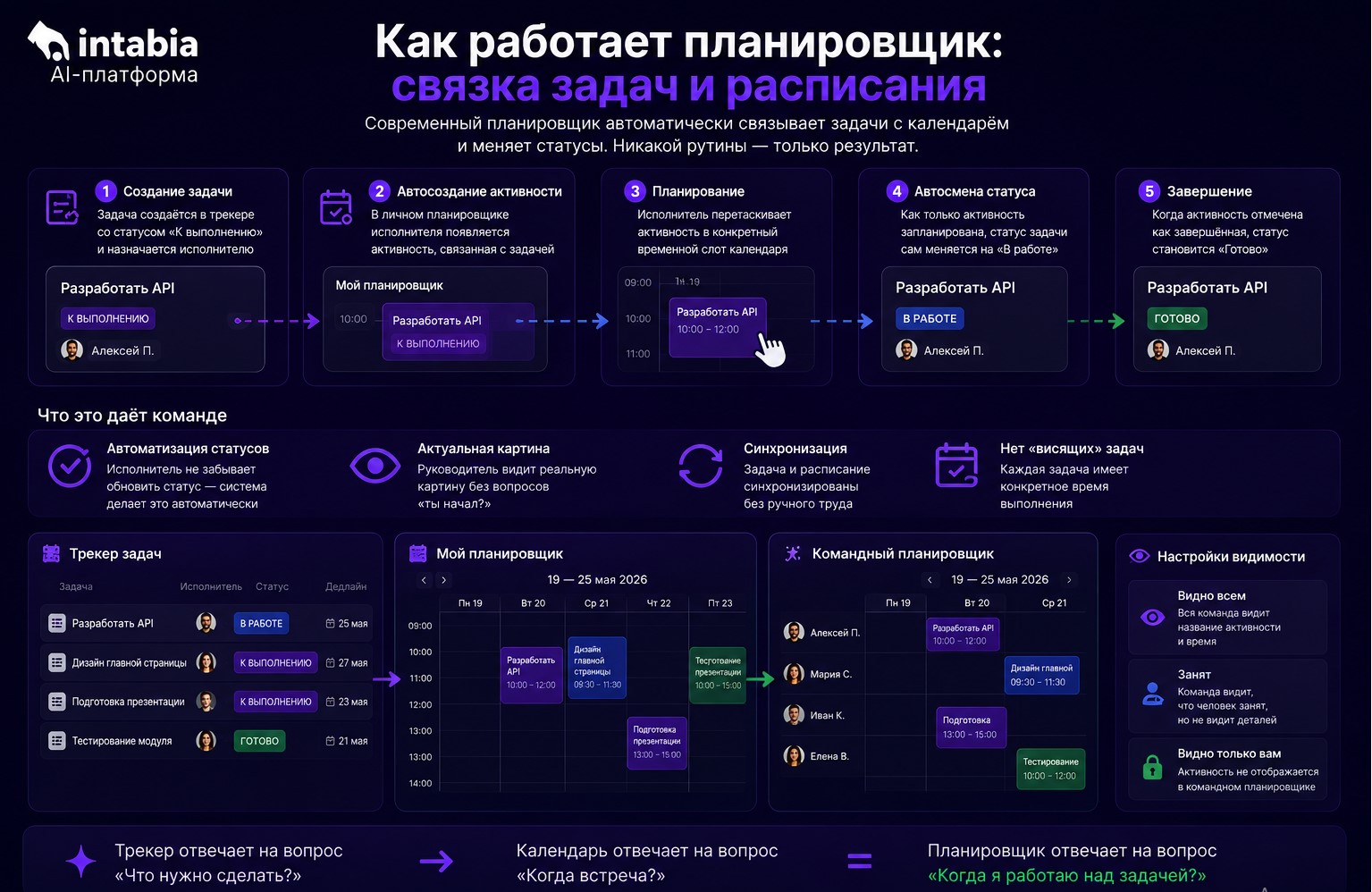 Как работает планировщик задач: связка задач и расписания