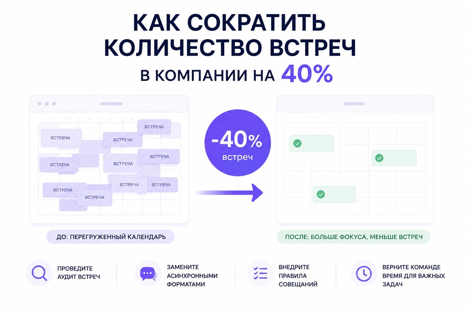 Как сократить количество встреч на 40%: аудит, асинхронность и правила совещаний