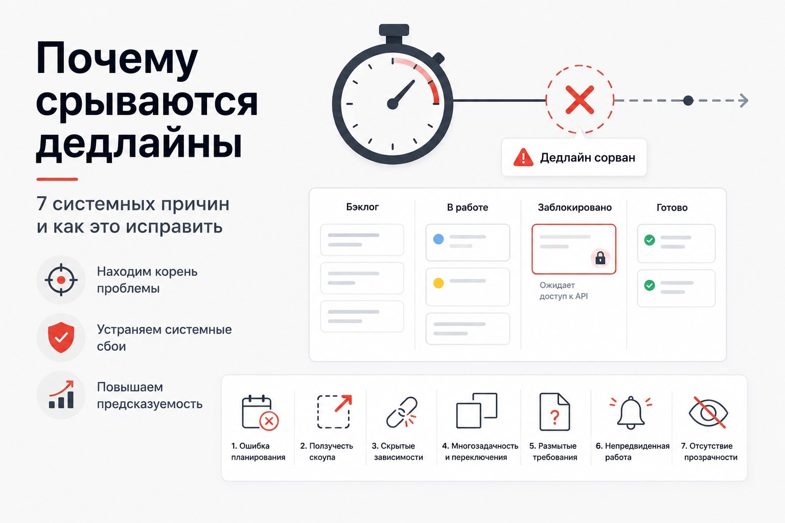 Почему срываются дедлайны: 7 системных причин и как это исправить