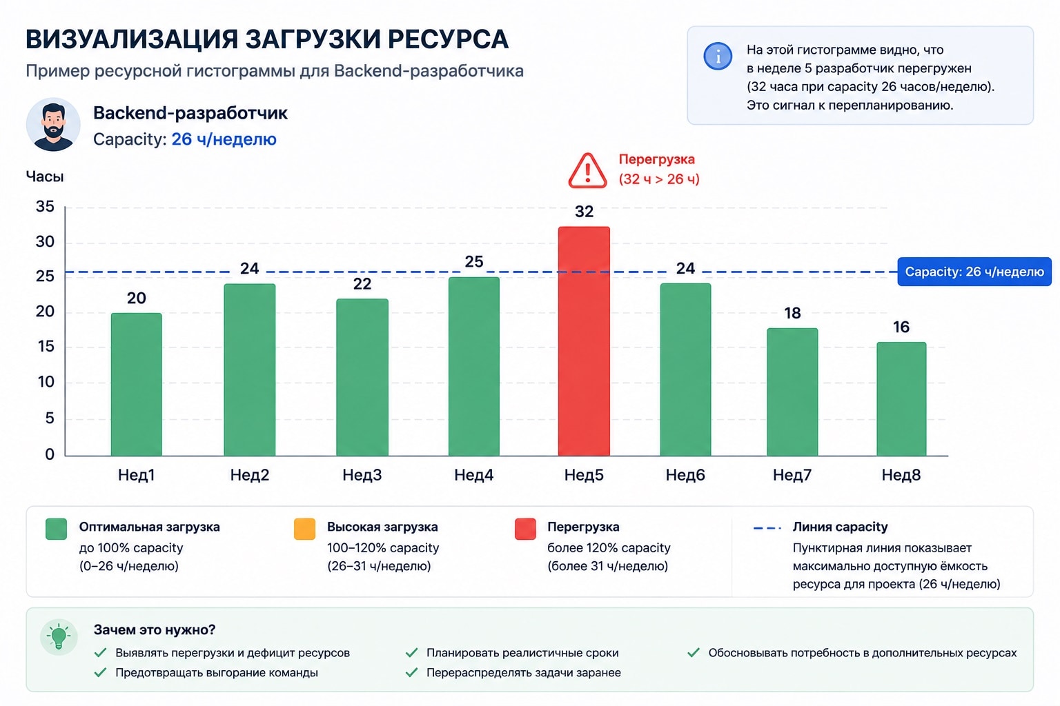 Визуализация загрузки ресурса