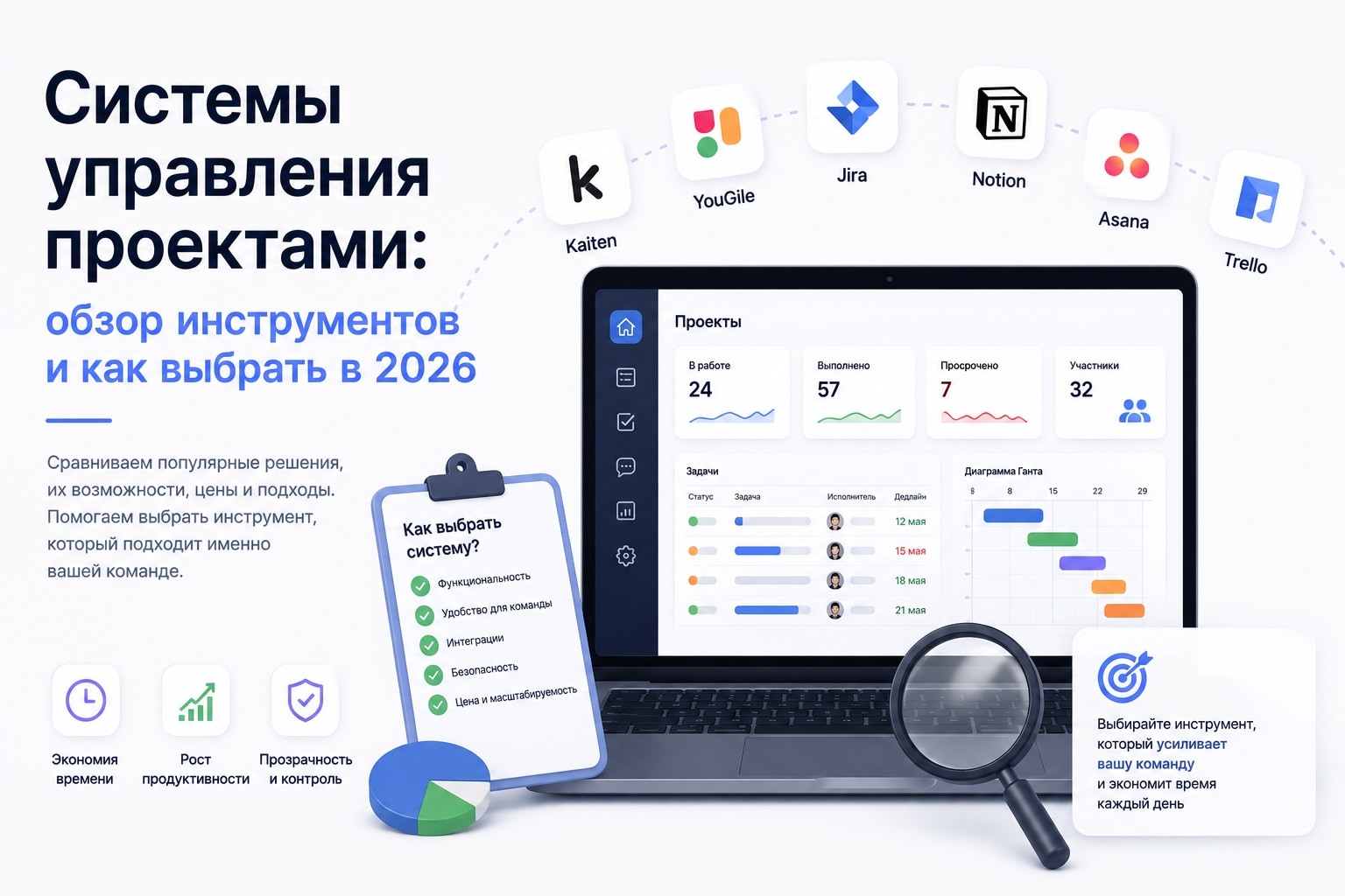 Системы управления проектами 2026: полный обзор инструментов и как выбрать
