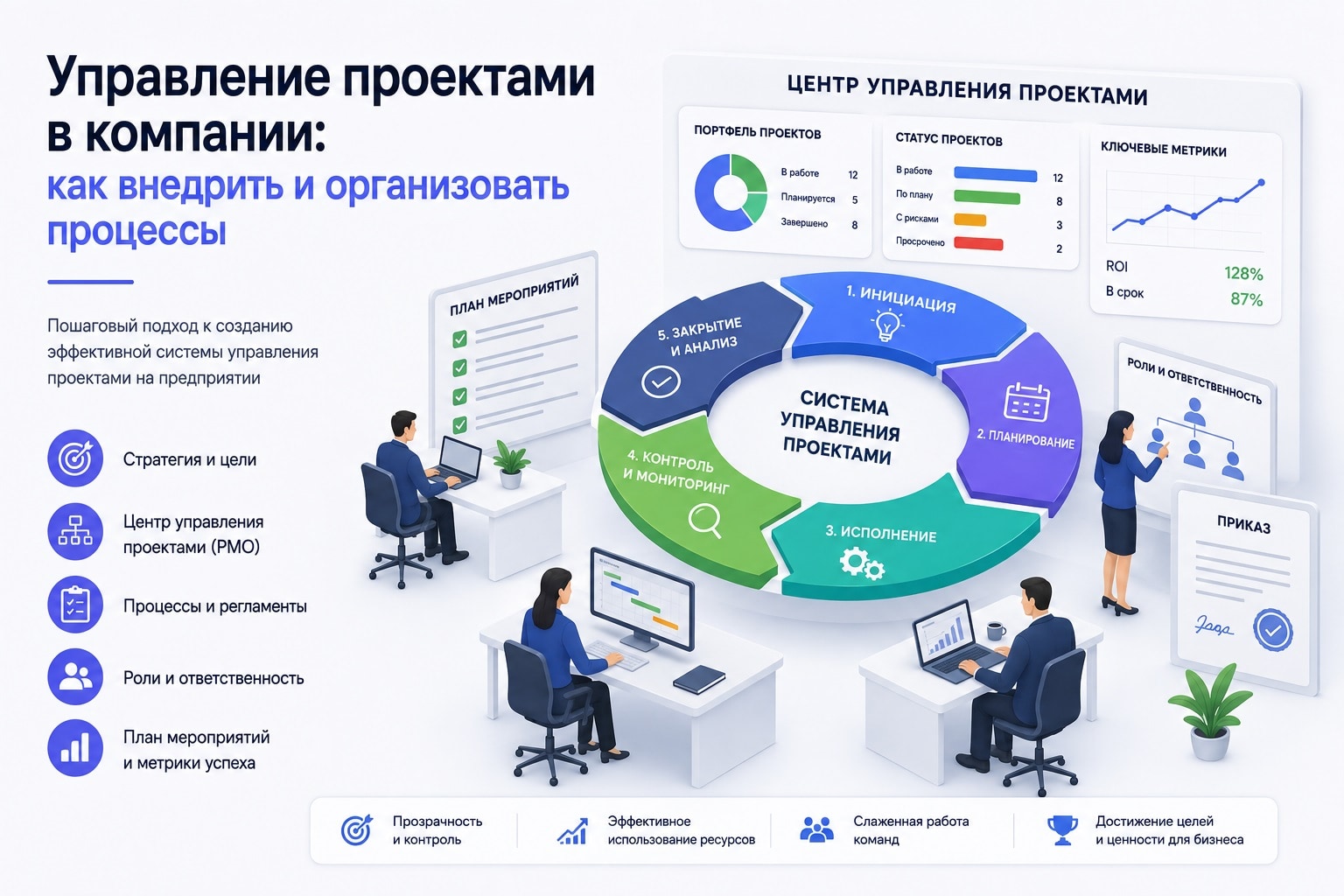 Управление проектами в компании: как внедрить и организовать процессы с нуля