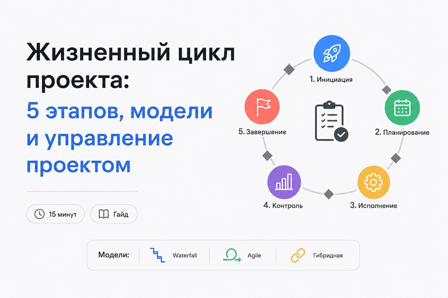 Жизненный цикл проекта: 5 этапов, модели и управление проектом